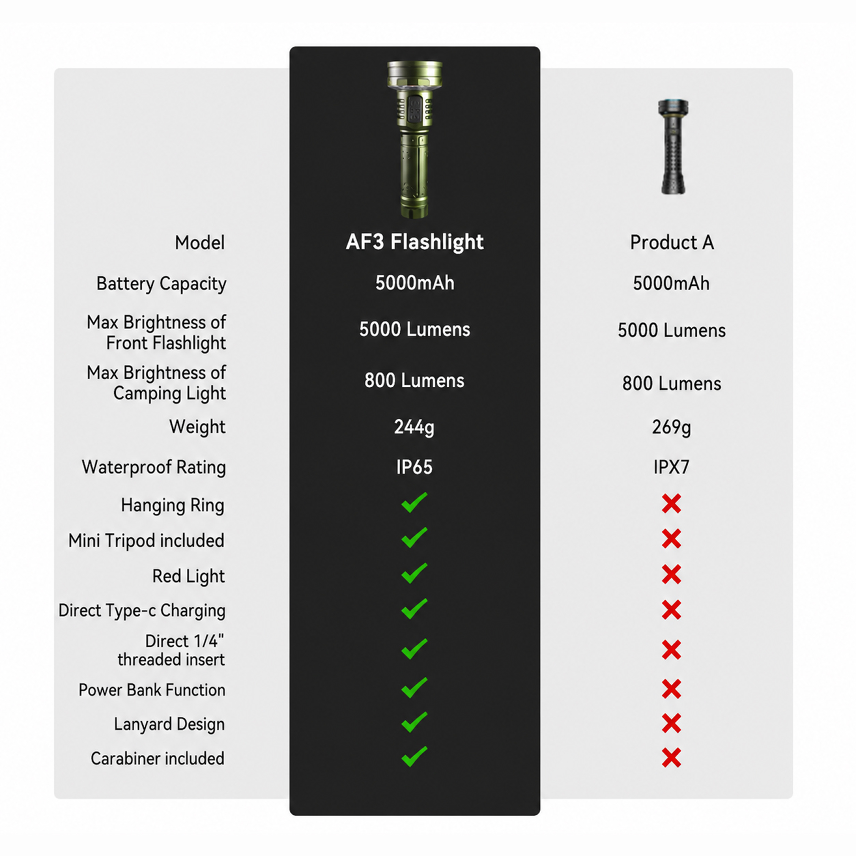 AF3 Versatile Camping Flashlight With Telescopic Stand